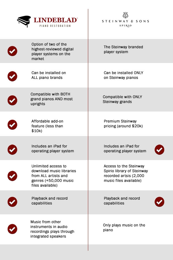 Piano Comparison Chart